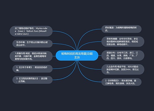 杨梅树皮的用法用量|功能主治