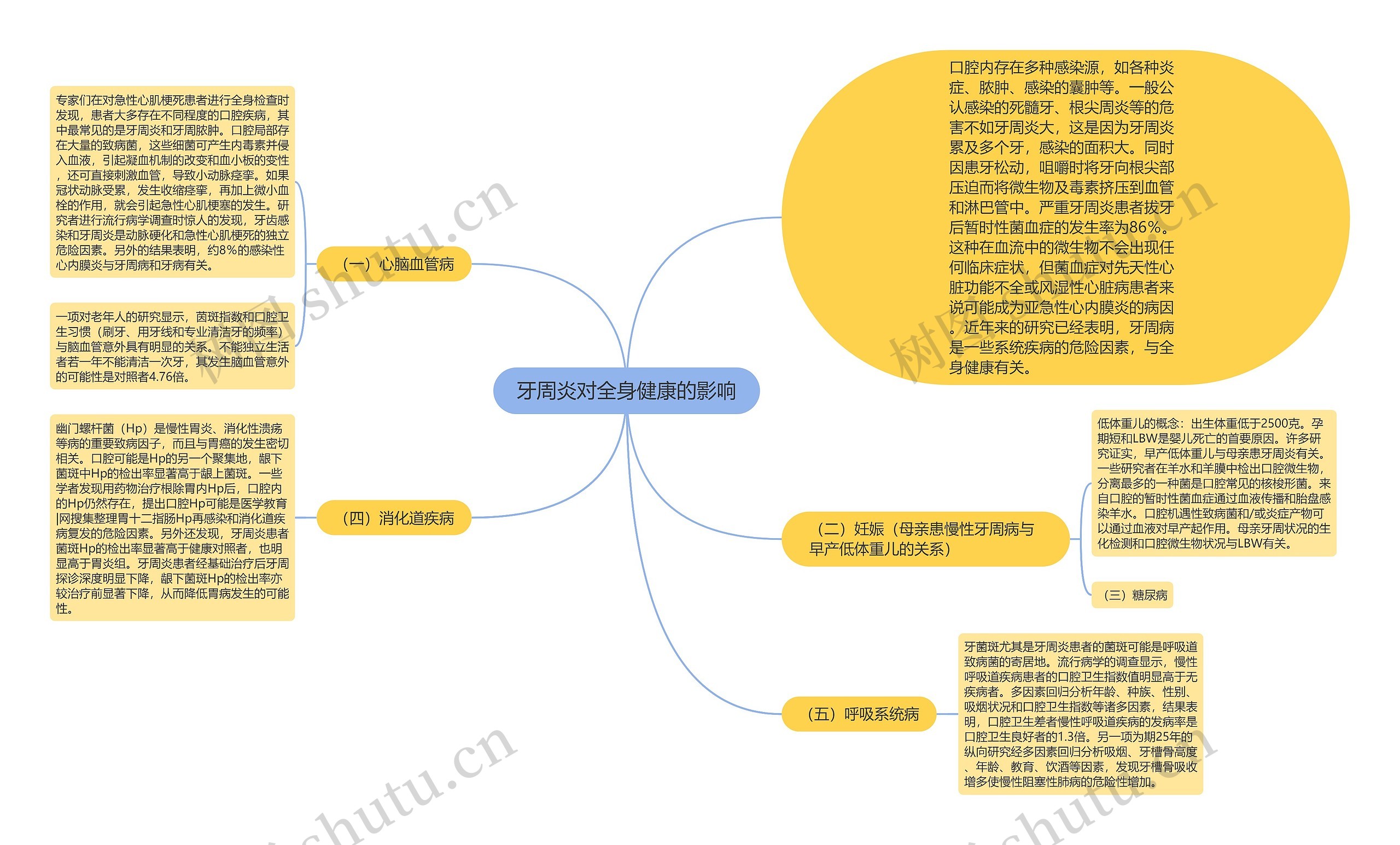 牙周炎对全身健康的影响 牙周炎对全身健康的影响