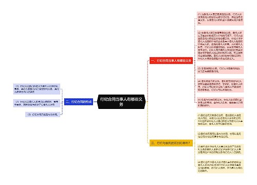 行纪合同当事人有哪些义务