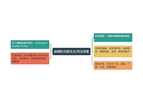 麻楝的功能主治|用法用量