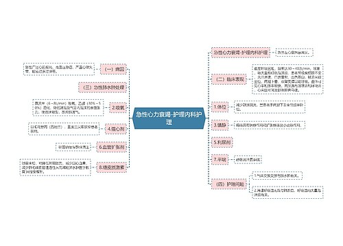 急性心力衰竭-护理内科护理