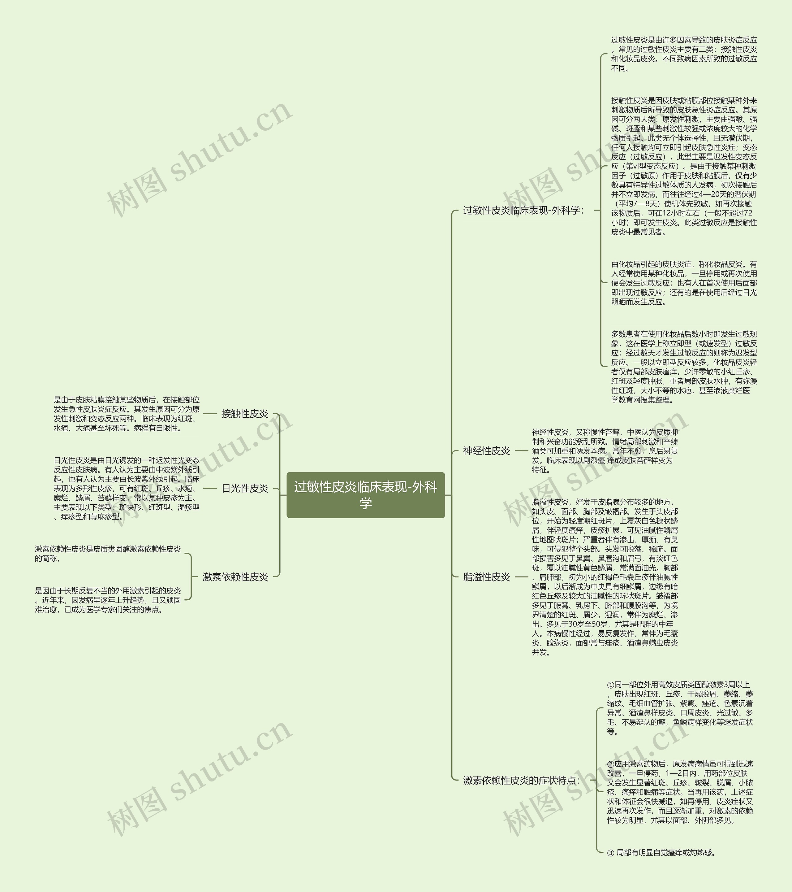 过敏性皮炎临床表现-外科学思维导图