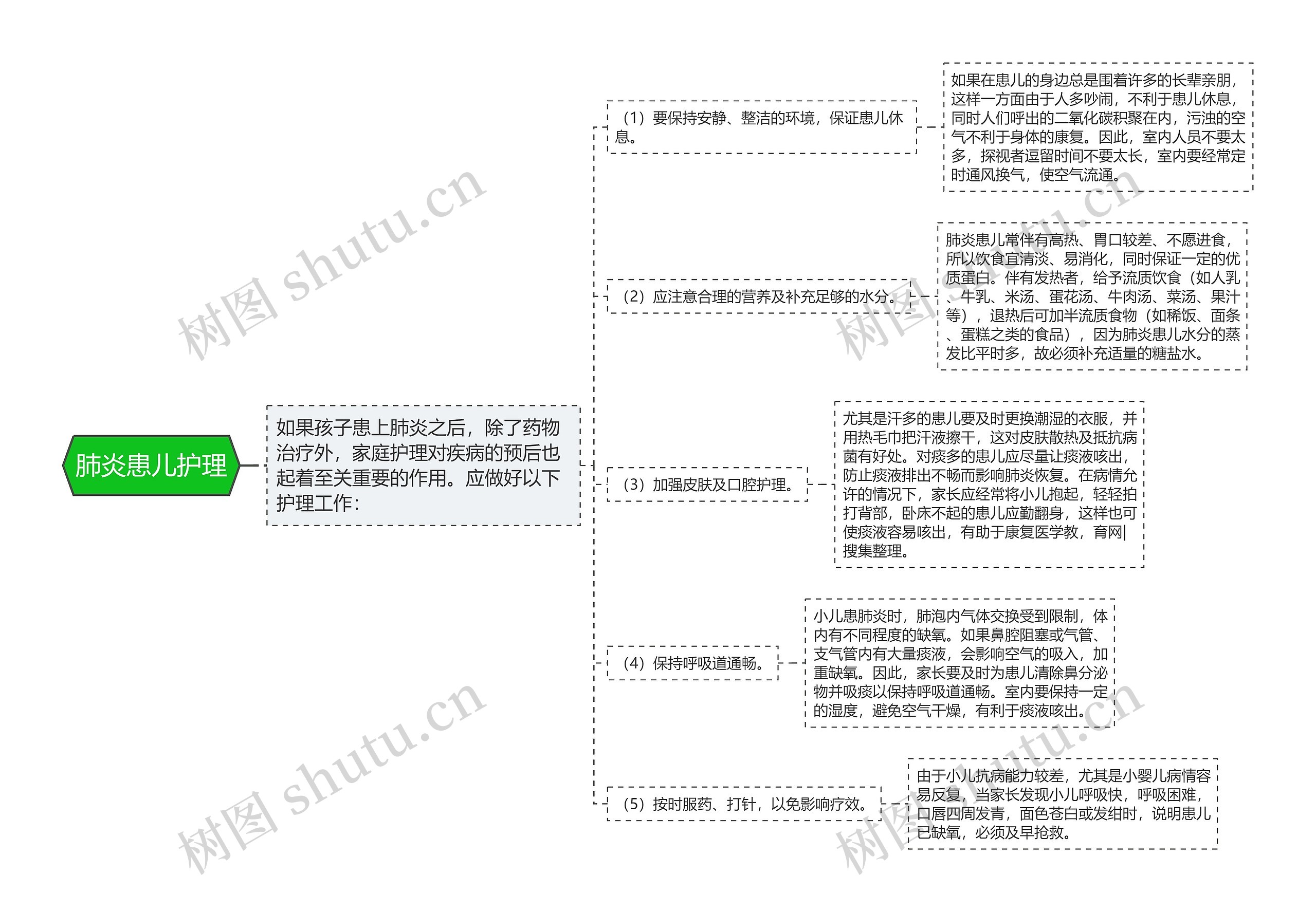 肺炎患儿护理