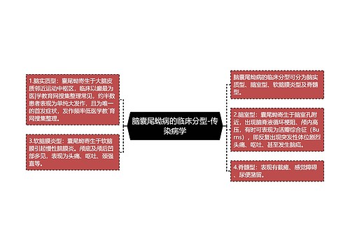 脑囊尾蚴病的临床分型-传染病学