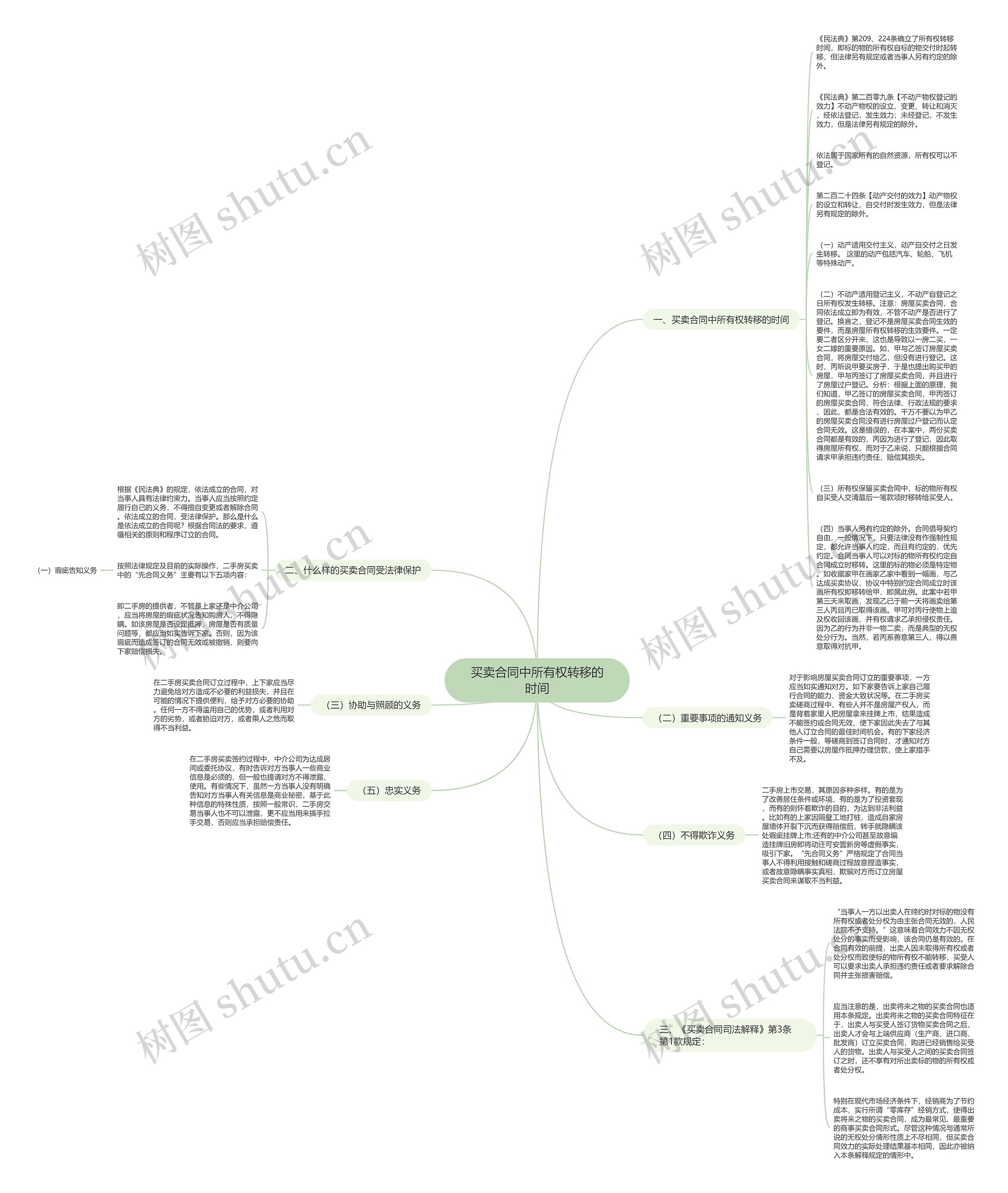 买卖合同中所有权转移的时间思维导图