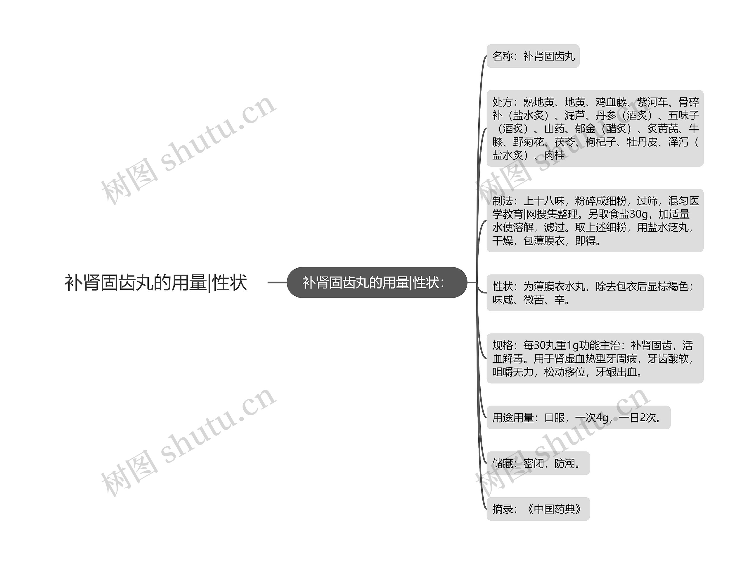 补肾固齿丸的用量|性状