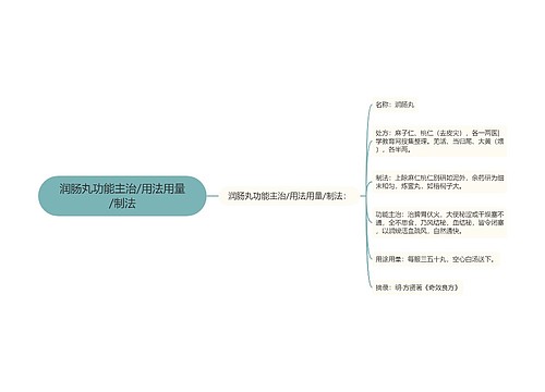 润肠丸功能主治/用法用量/制法