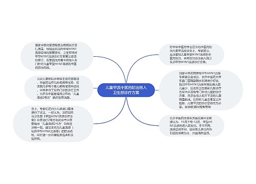 儿童甲流中医药防治将入卫生部诊疗方案