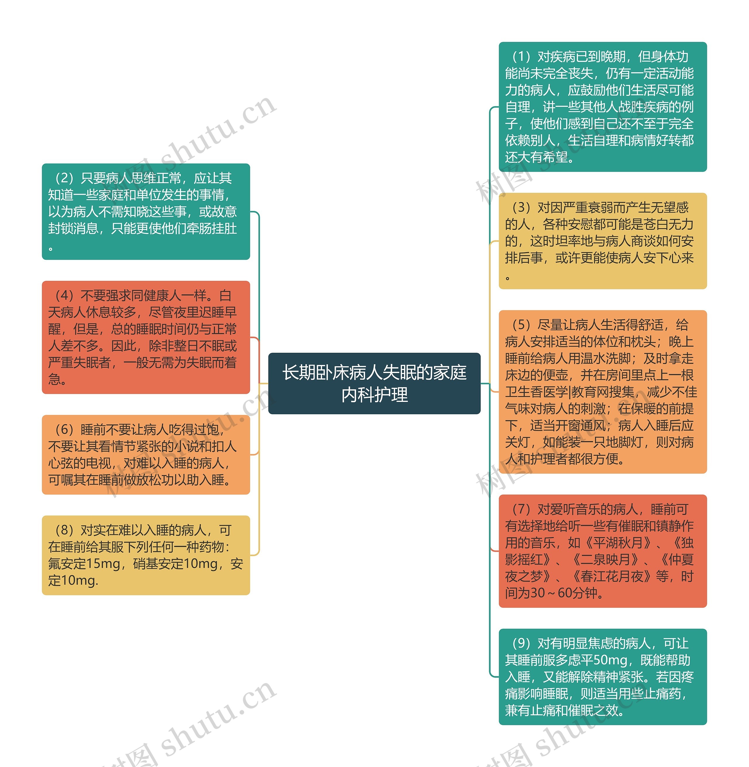 长期卧床病人失眠的家庭内科护理