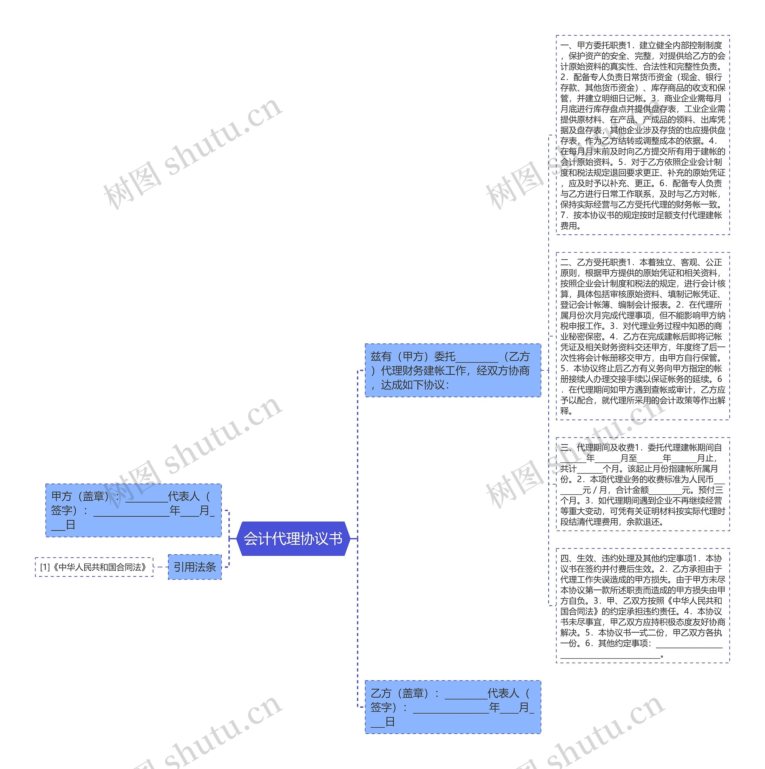 会计代理协议书思维导图