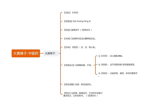 大黄蜂子-中医药