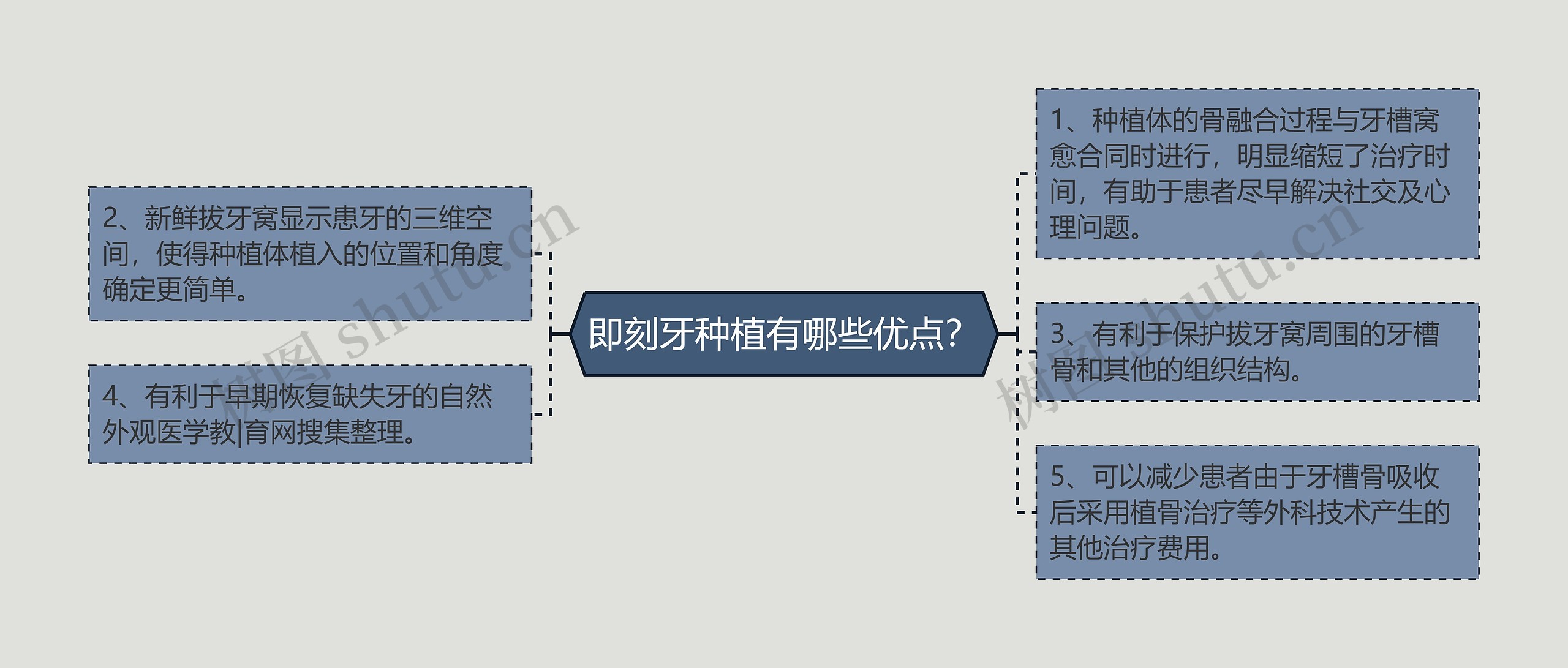 即刻牙种植有哪些优点？