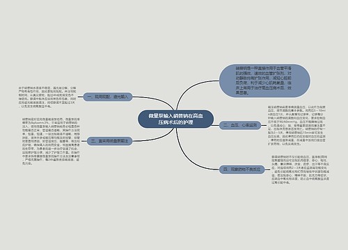 微量泵输入硝普钠在高血压病术后的护理