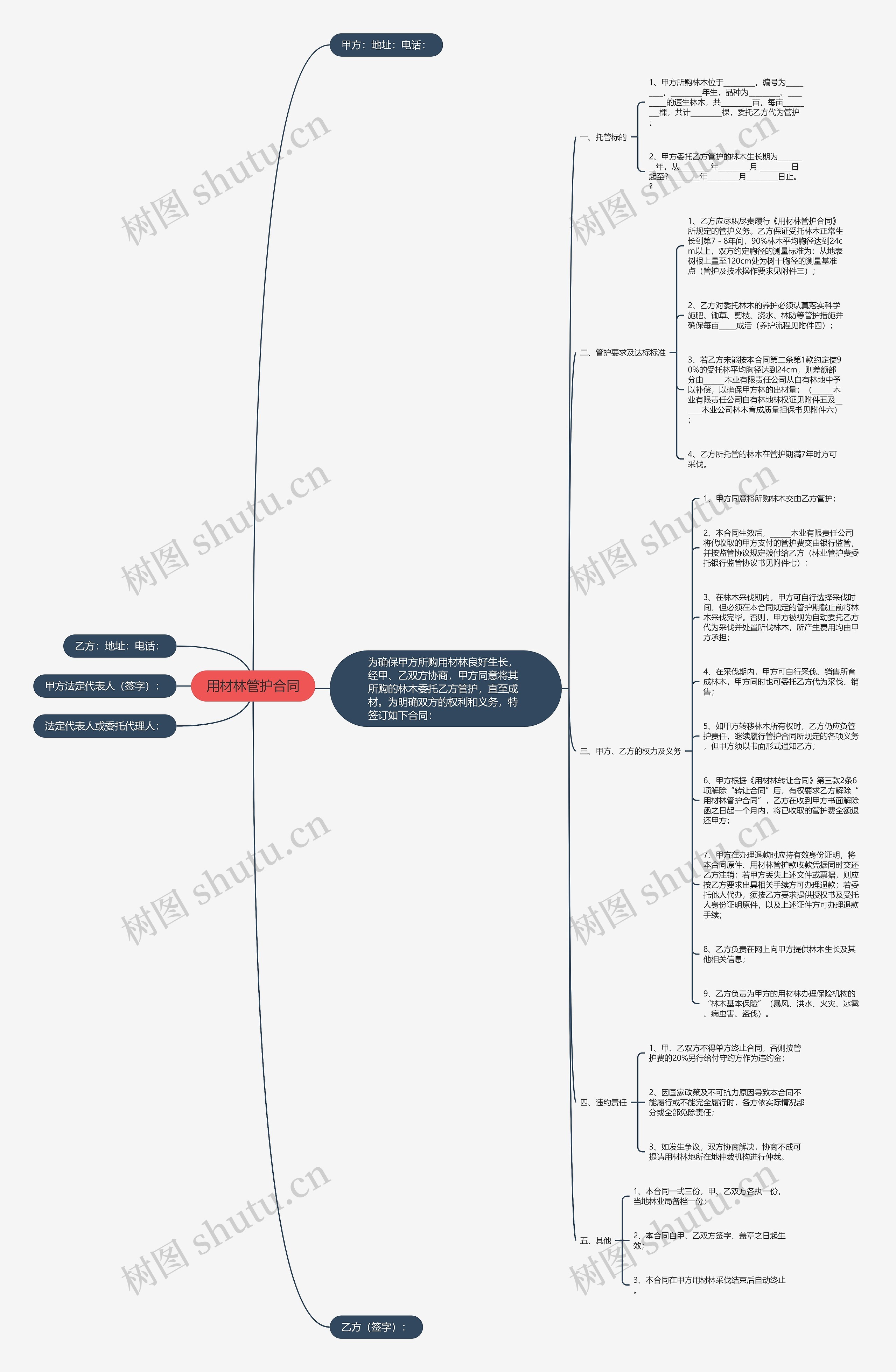 用材林管护合同思维导图