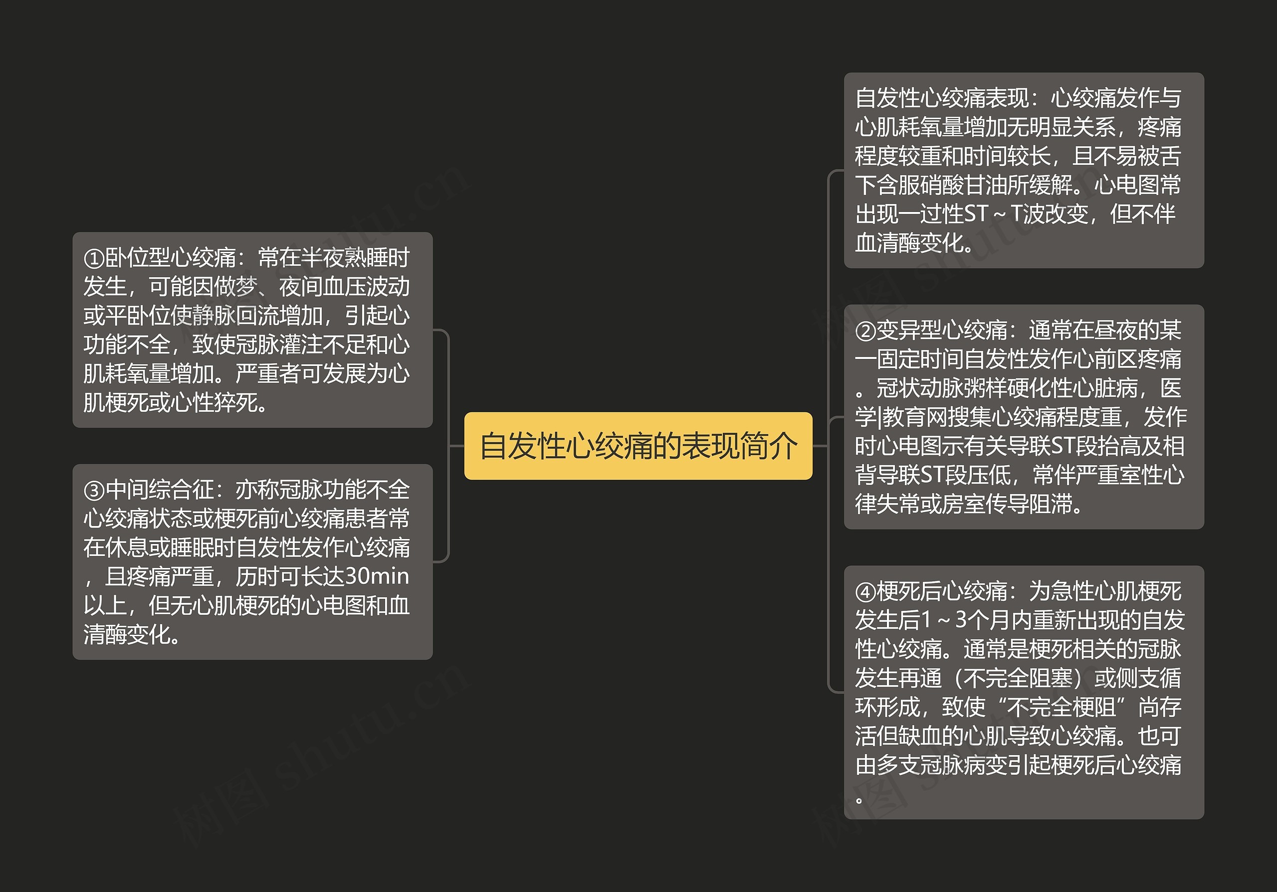 自发性心绞痛的表现简介思维导图