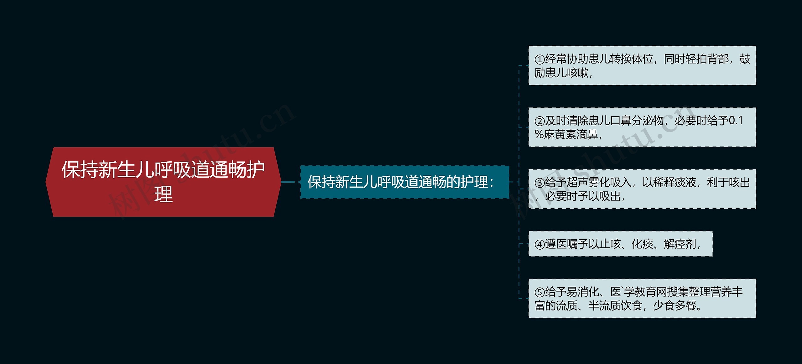 保持新生儿呼吸道通畅护理 保持新生儿呼吸道通畅护理