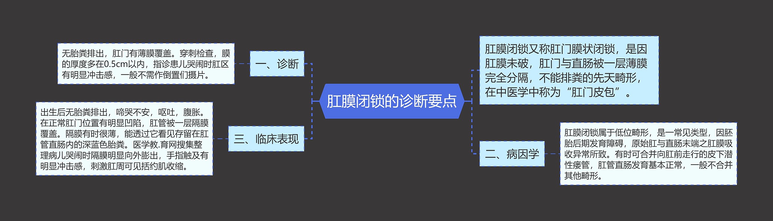 肛膜闭锁的诊断要点