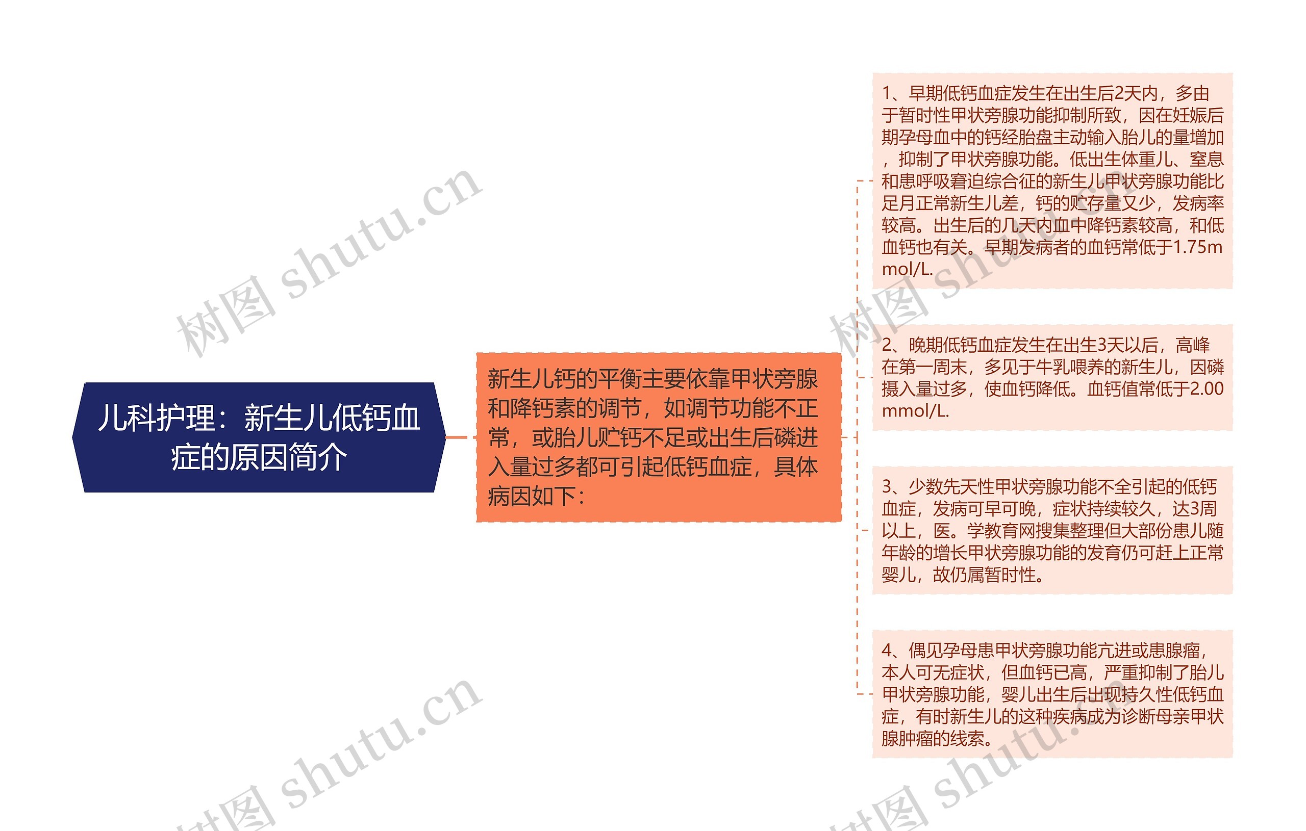 儿科护理：新生儿低钙血症的原因简介