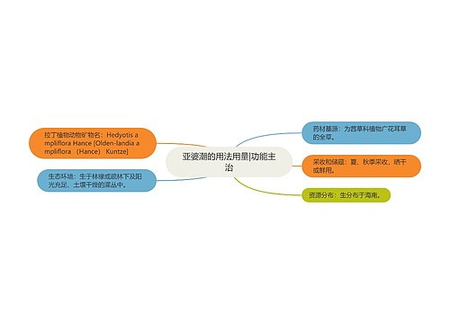 亚婆潮的用法用量|功能主治