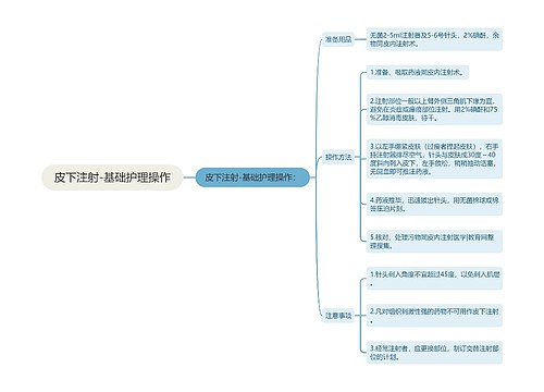 皮下注射-基础护理操作