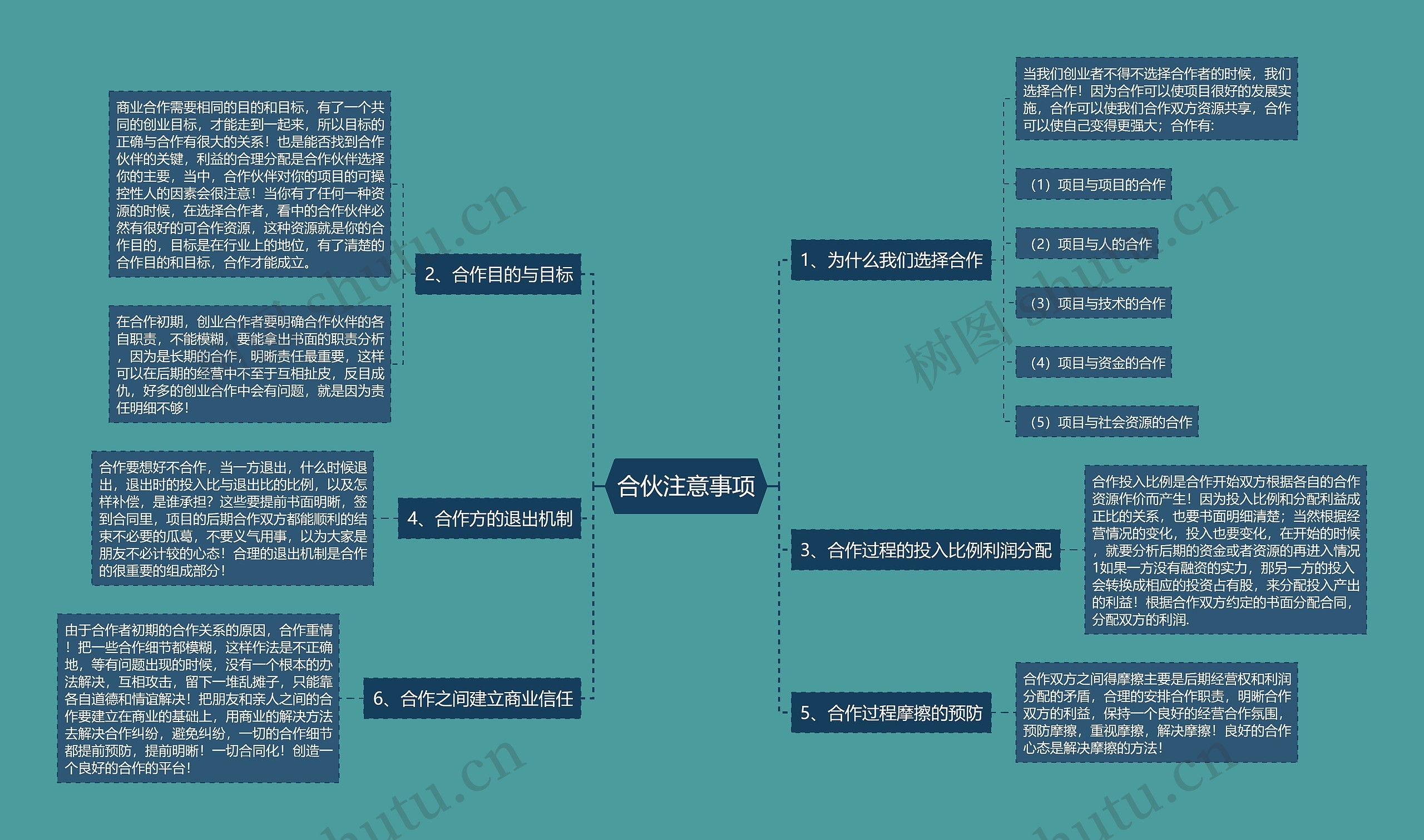 合伙注意事项思维导图