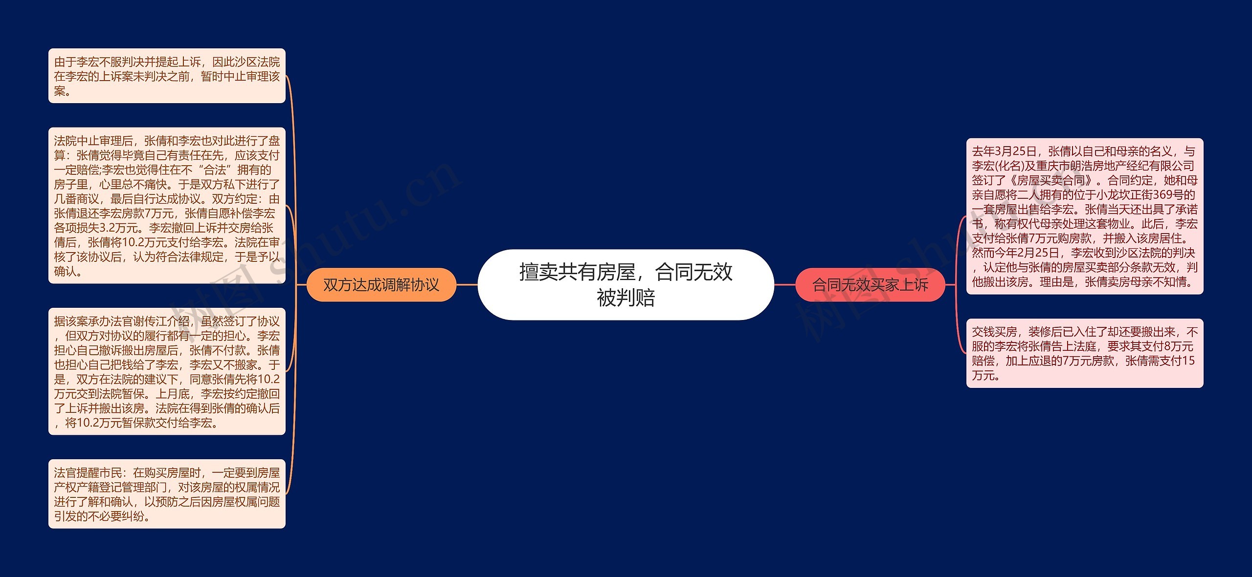 擅卖共有房屋,合同无效被判赔 擅卖共有房屋,合同无效被判赔