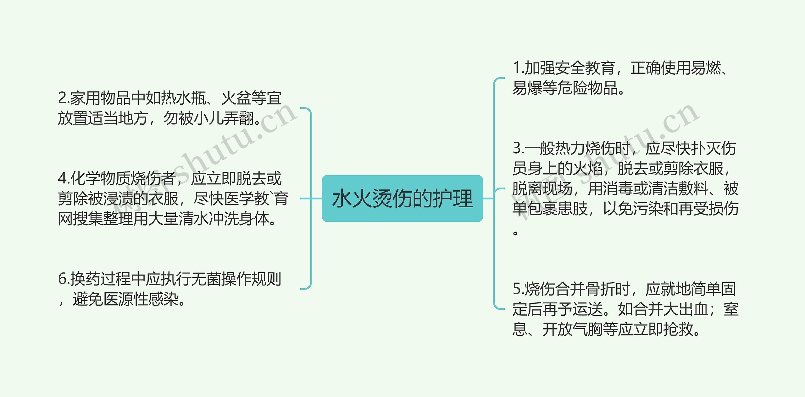 水火烫伤的护理 水火烫伤的护理