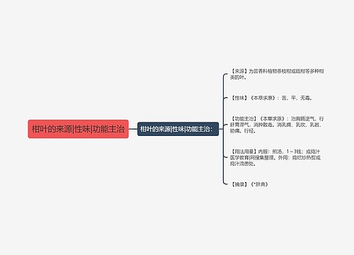 柑叶的来源|性味|功能主治