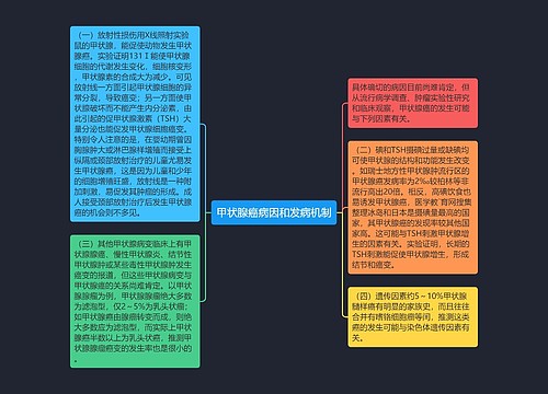 甲状腺癌病因和发病机制