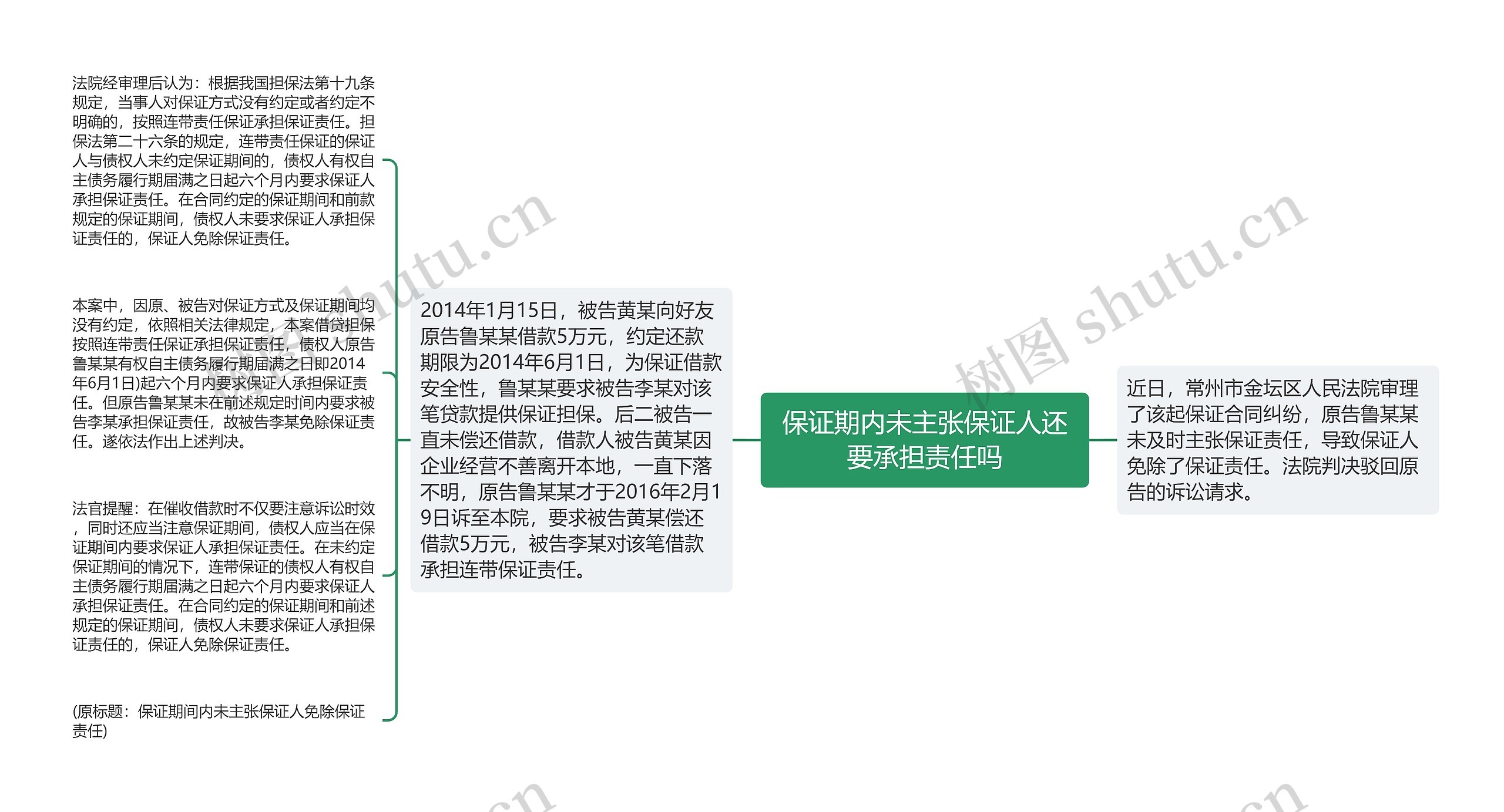 保证期内未主张保证人还要承担责任吗思维导图