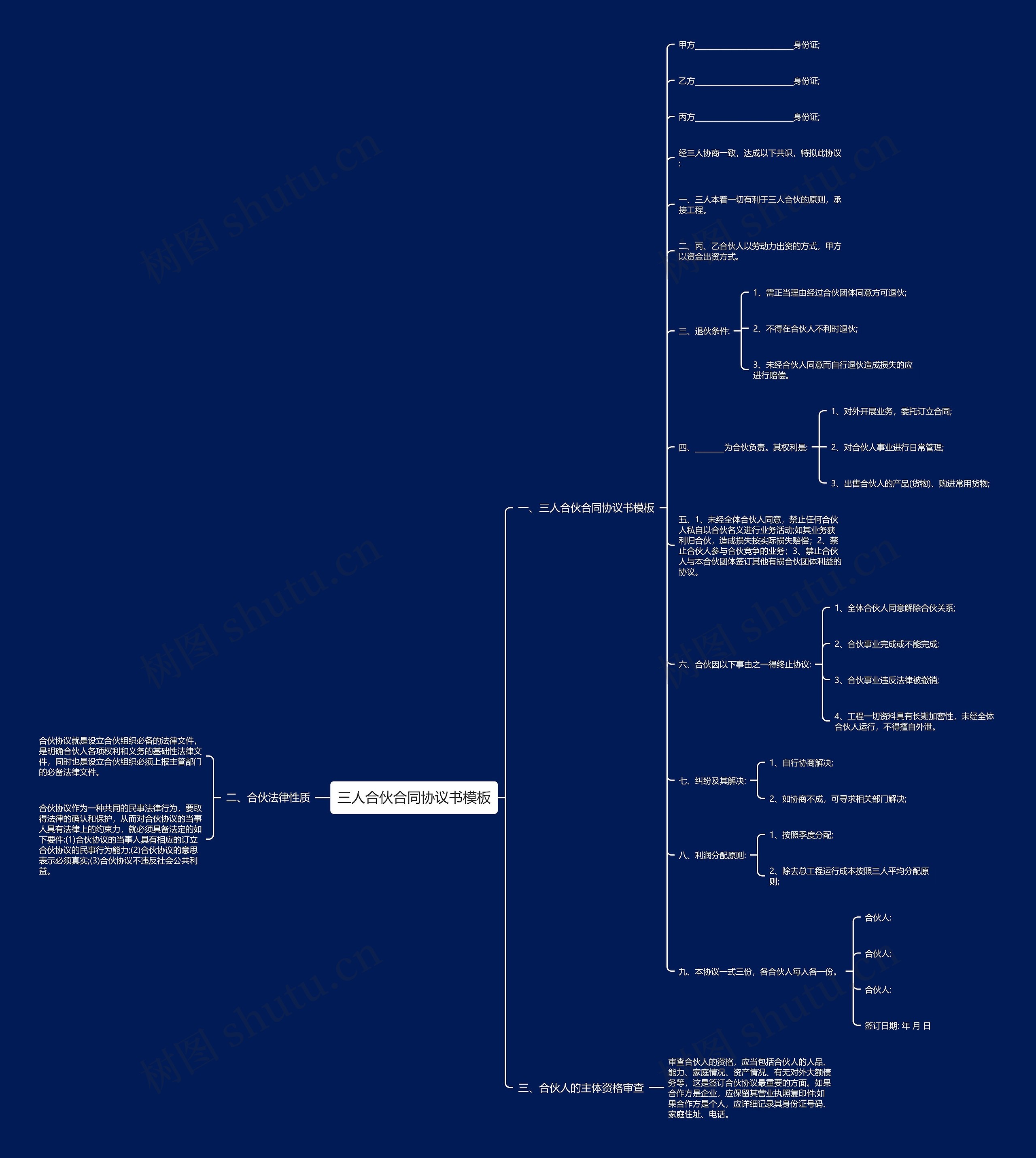 三人合伙合同协议书思维导图