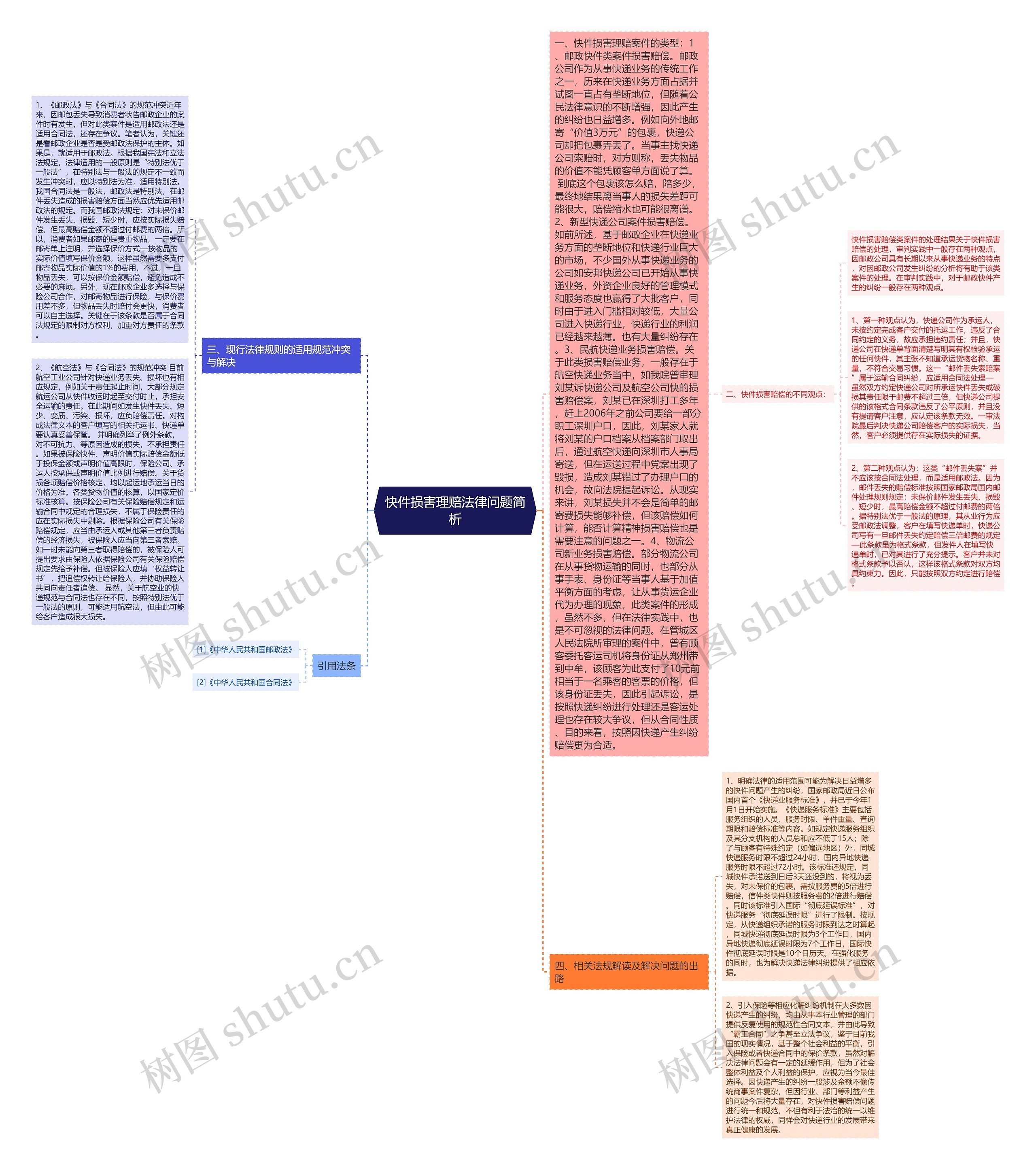 快件损害理赔法律问题简析 快件损害理赔法律问题简析