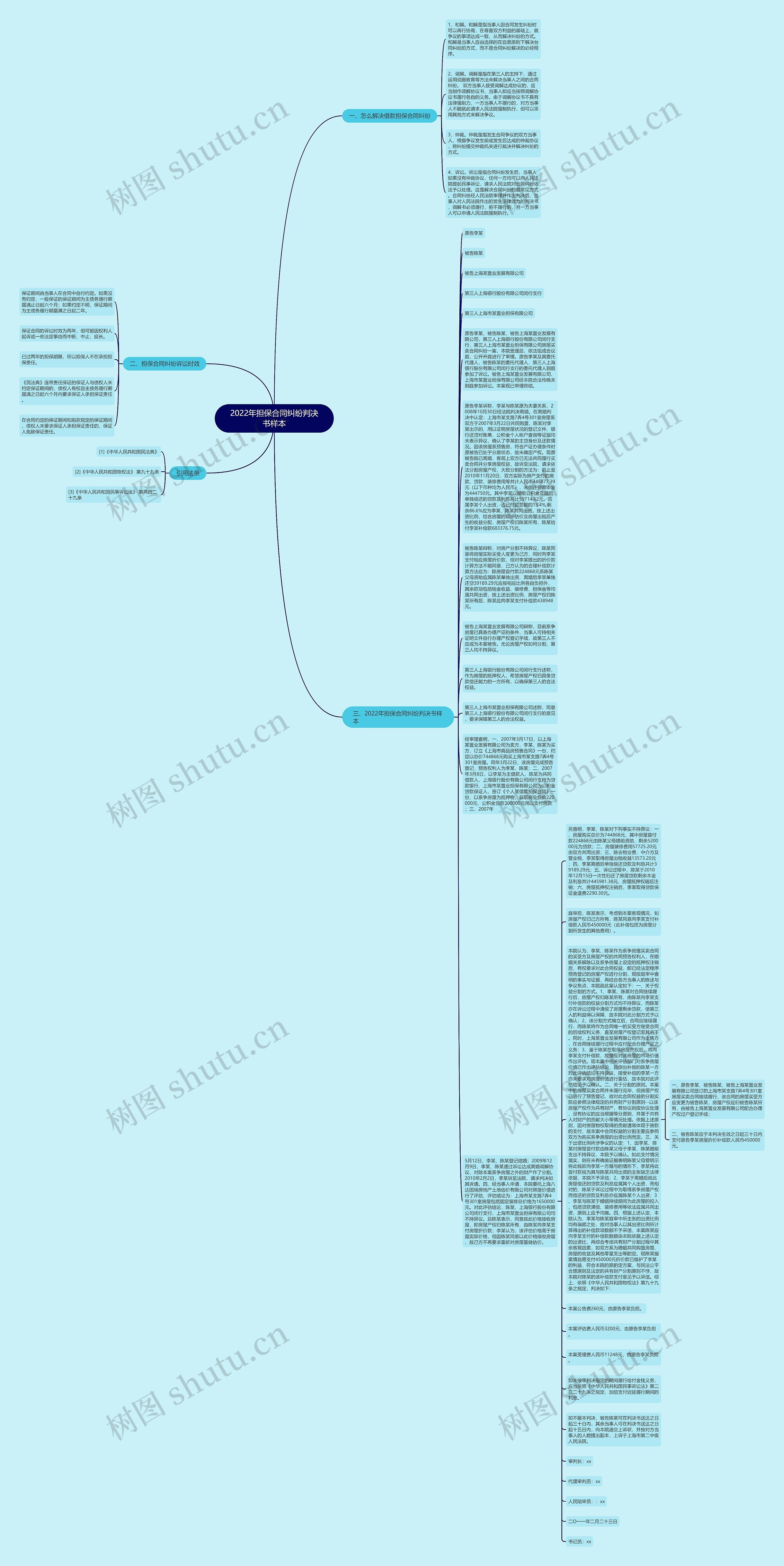 2022年担保合同纠纷判决书样本思维导图