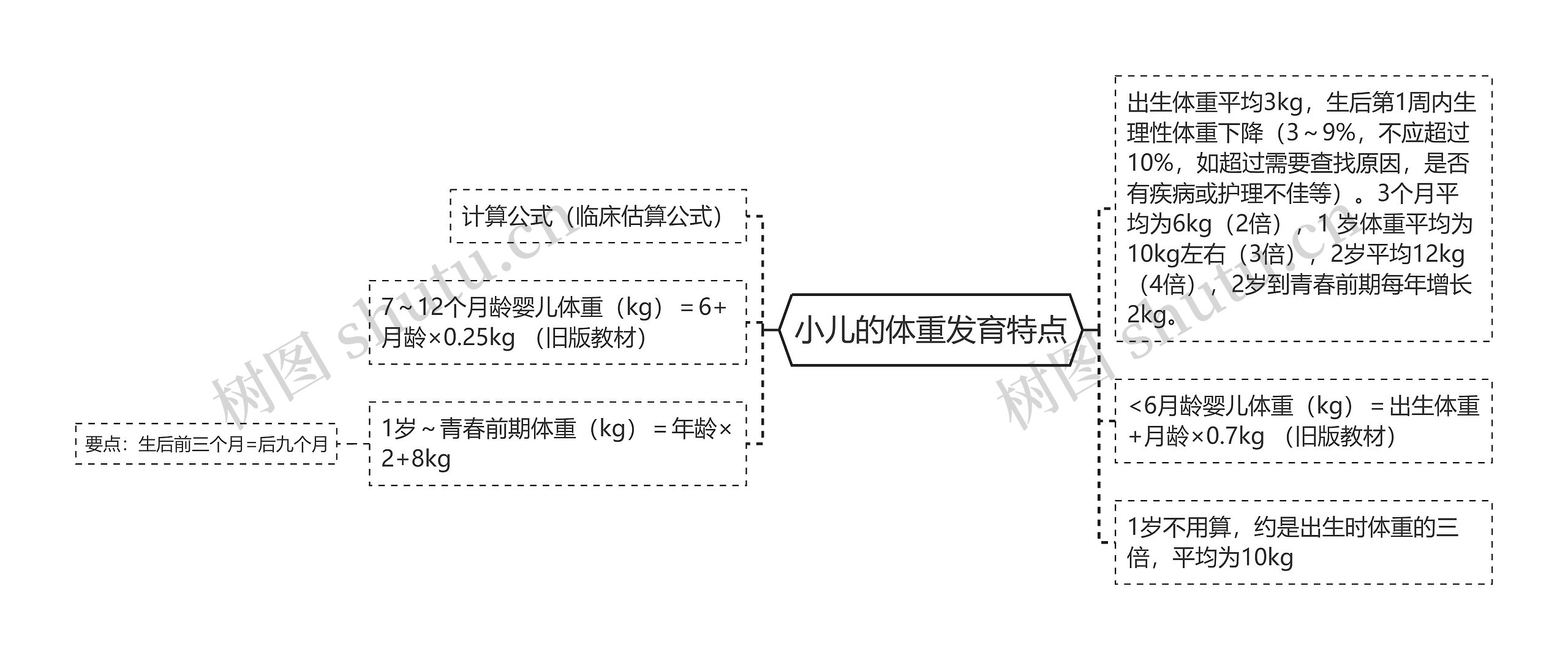 小儿的体重发育特点