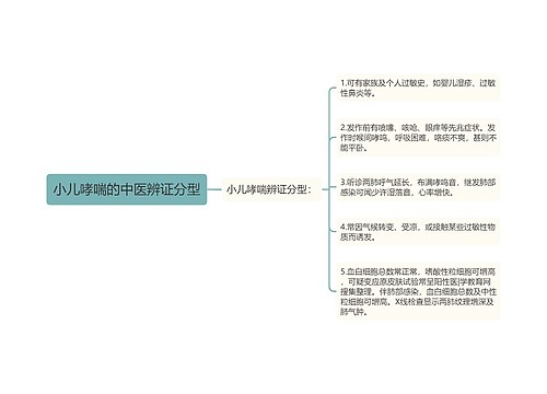 小儿哮喘的中医辨证分型