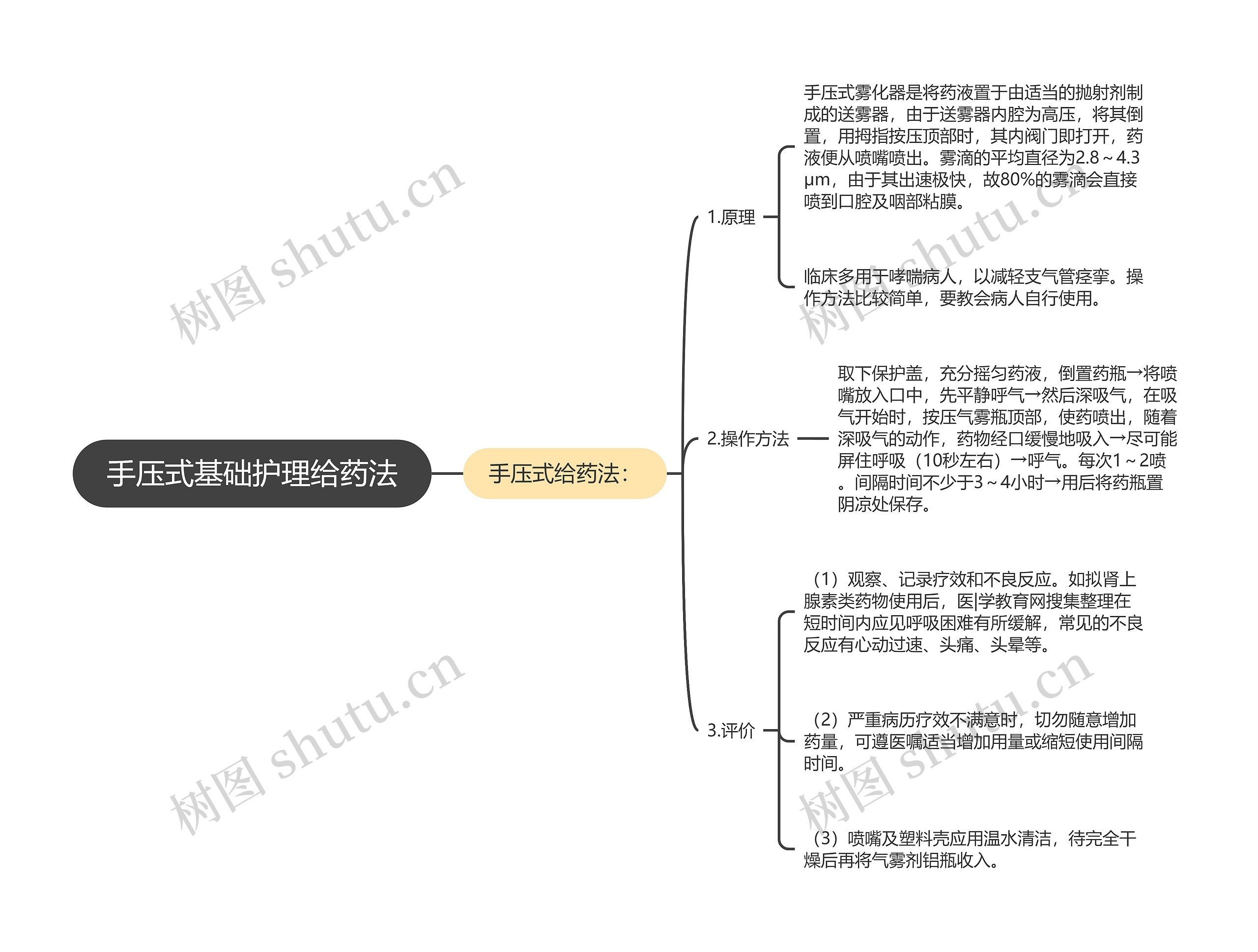 手压式基础护理给药法思维导图