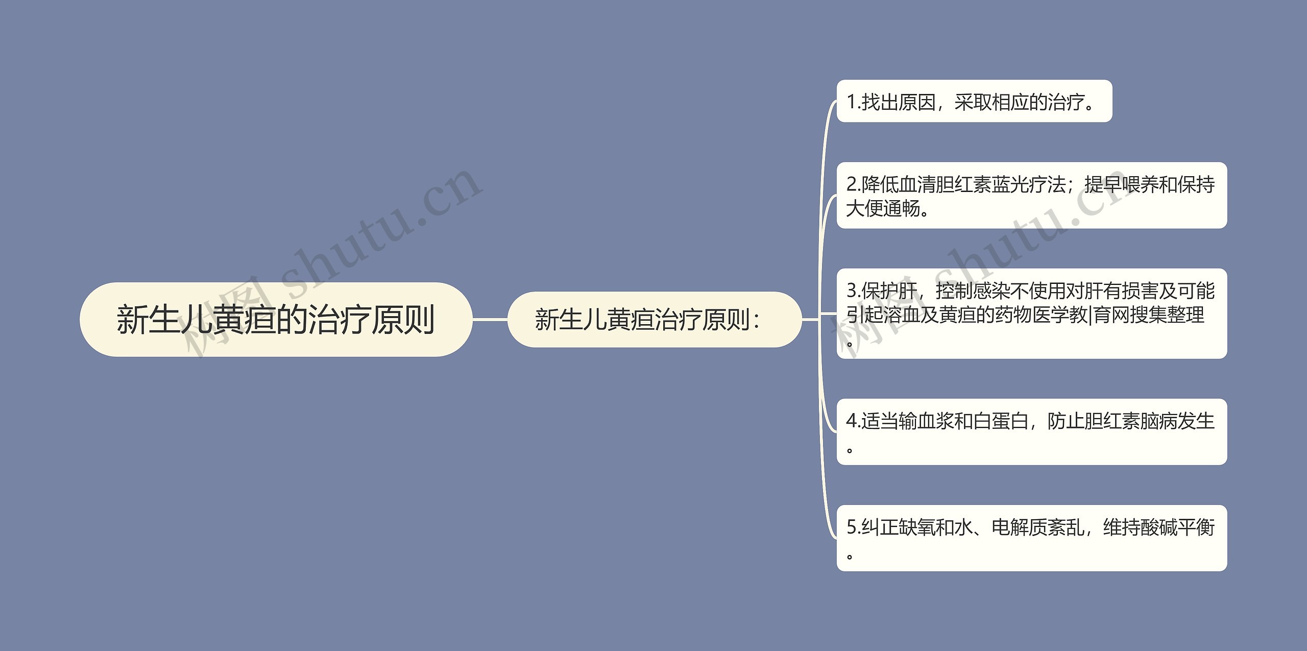 新生儿黄疸的治疗原则 新生儿黄疸的治疗原则