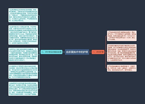 血浆置换术中的护理