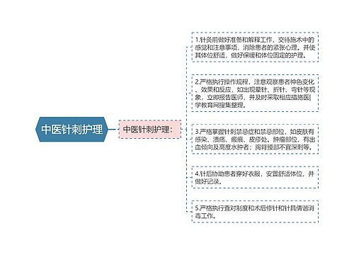 中医针刺护理