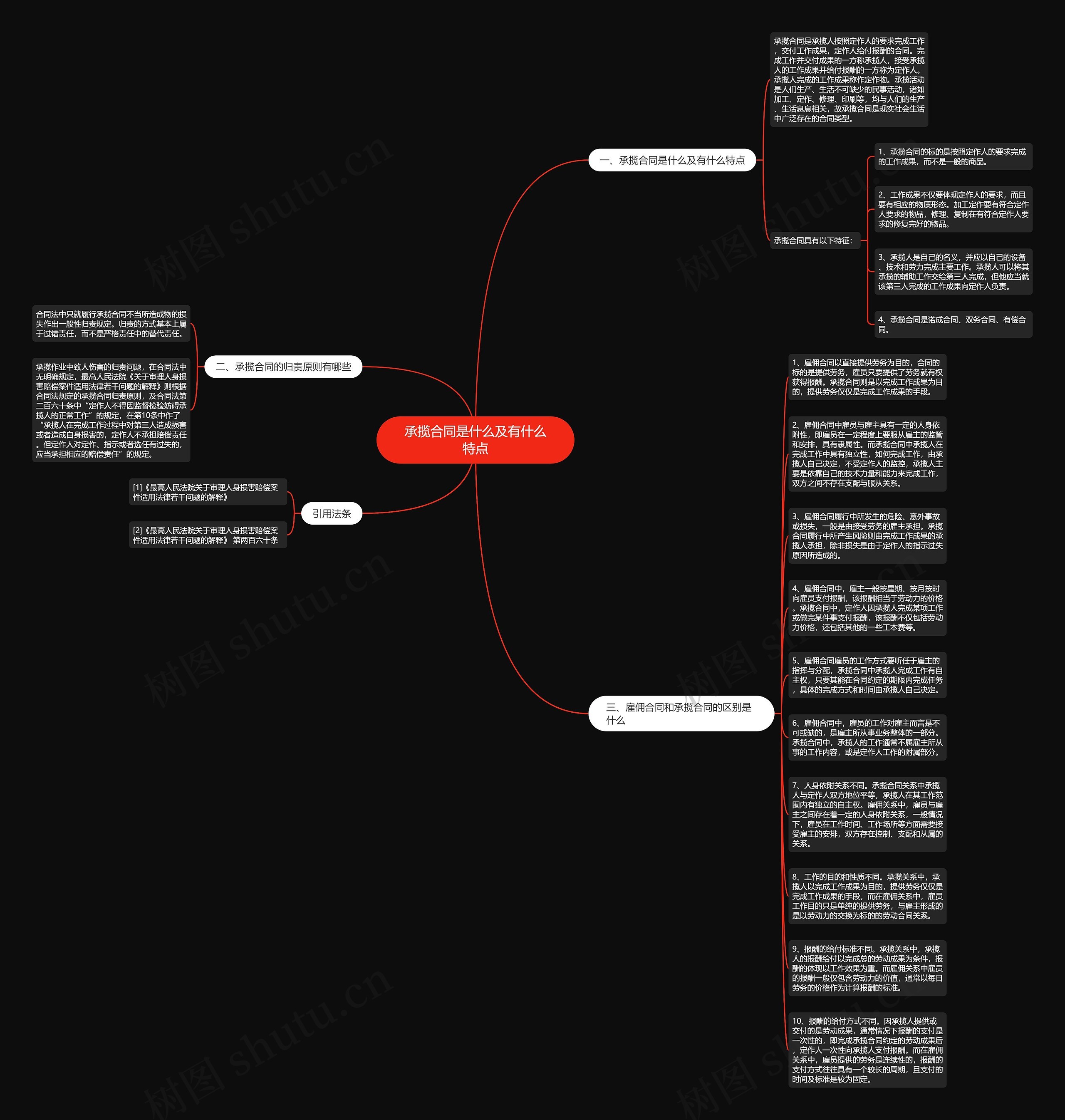 承揽合同是什么及有什么特点思维导图高清图 承揽合同是什么及有什么特点思维导图