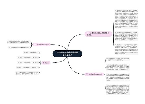 法律规定的担保合同期限最长是多久