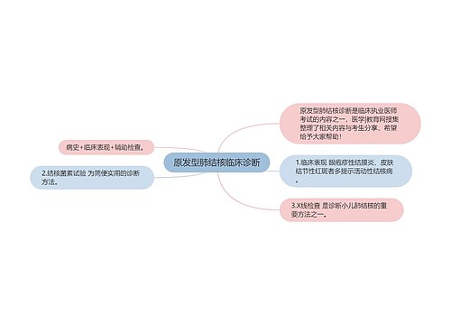 原发型肺结核临床诊断
