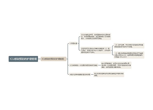 ICU感染预防的护理管理