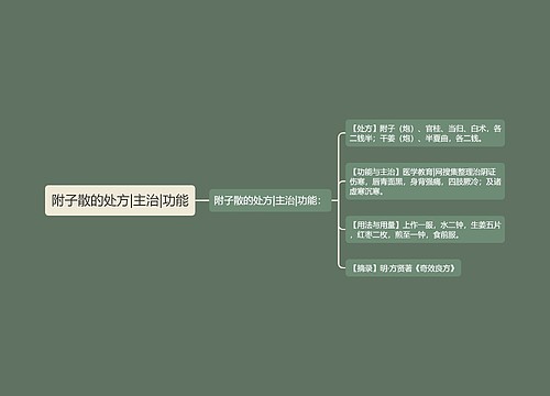 附子散的处方|主治|功能