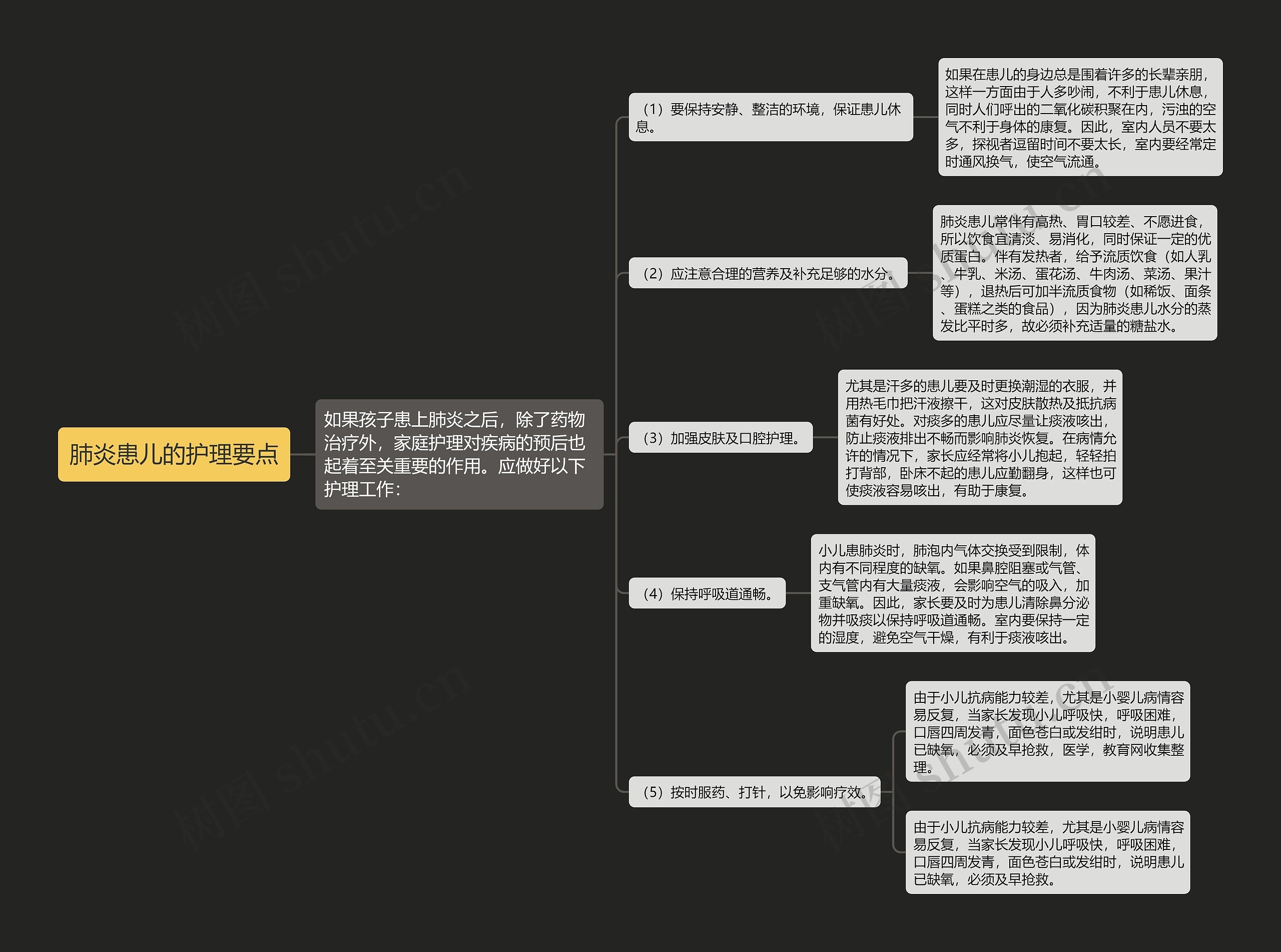 肺炎患儿的护理要点 肺炎患儿的护理要点