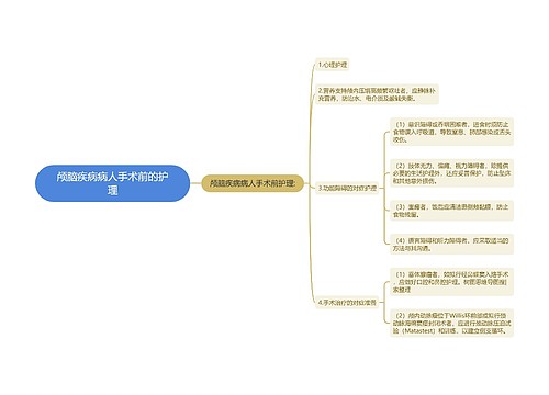 颅脑疾病病人手术前的护理