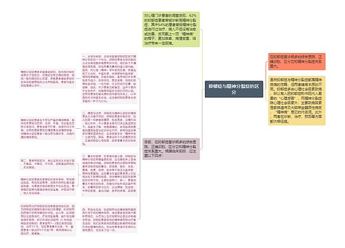 抑郁症与精神分裂症的区分