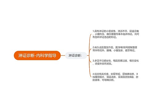 淋证诊断-内科学指导