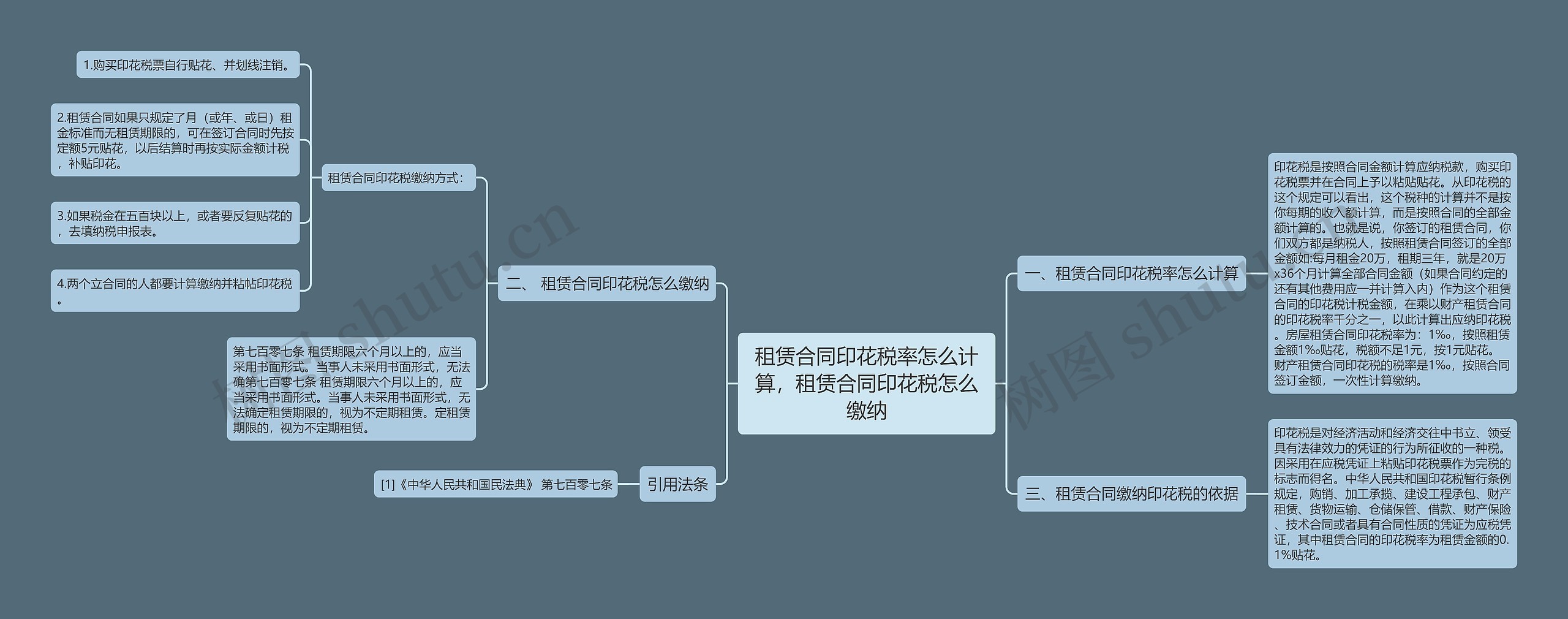 租赁合同印花税率怎么计算，租赁合同印花税怎么缴纳思维导图