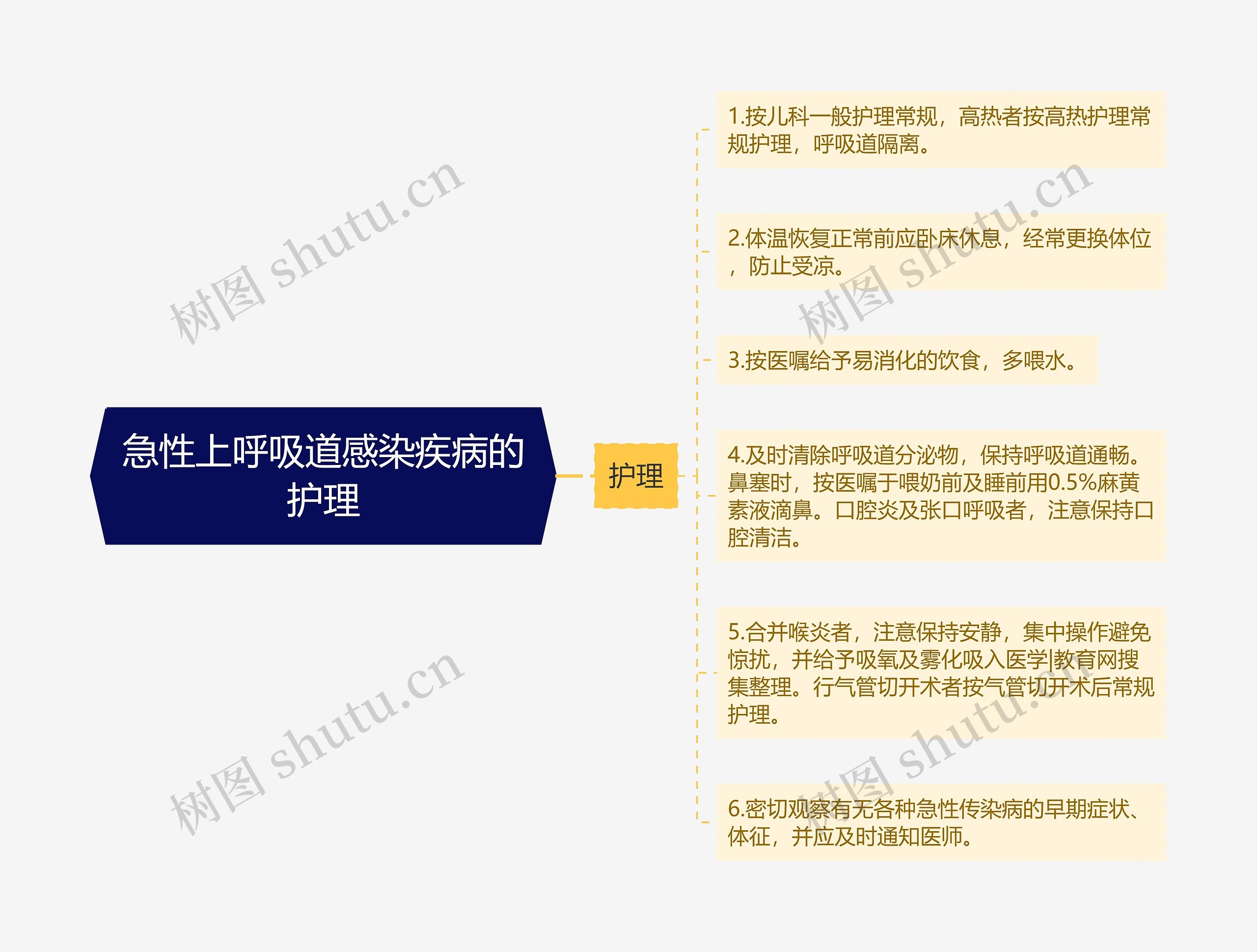 急性上呼吸道感染疾病的护理 急性上呼吸道感染疾病的护理